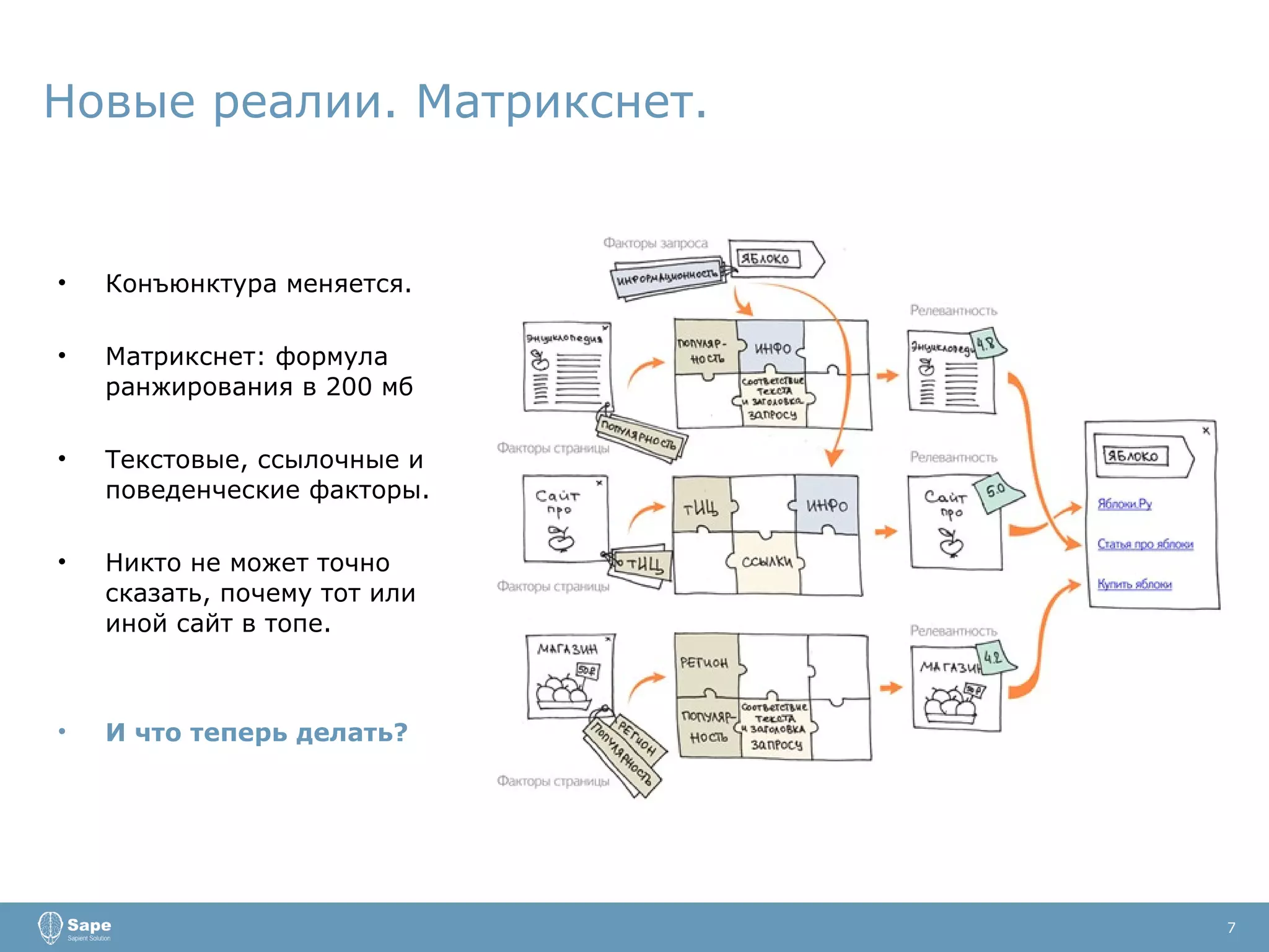Новые реалии. Матрикснет. Конъюнктура меняется.  Матрикснет: формула ранжирования в 200 мб Текстовые, ссылочные и поведенческие факторы. Никто не может точно сказать, почему тот или иной сайт в топе. И что теперь делать? 7 