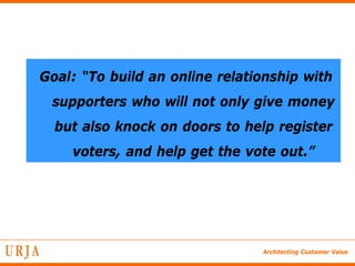 Goal: “To build an online relationship with
 supporters who will not only give money
  but also knock on doors to help register
    voters, and help get the vote out.”




                                Architecting Customer Value
 