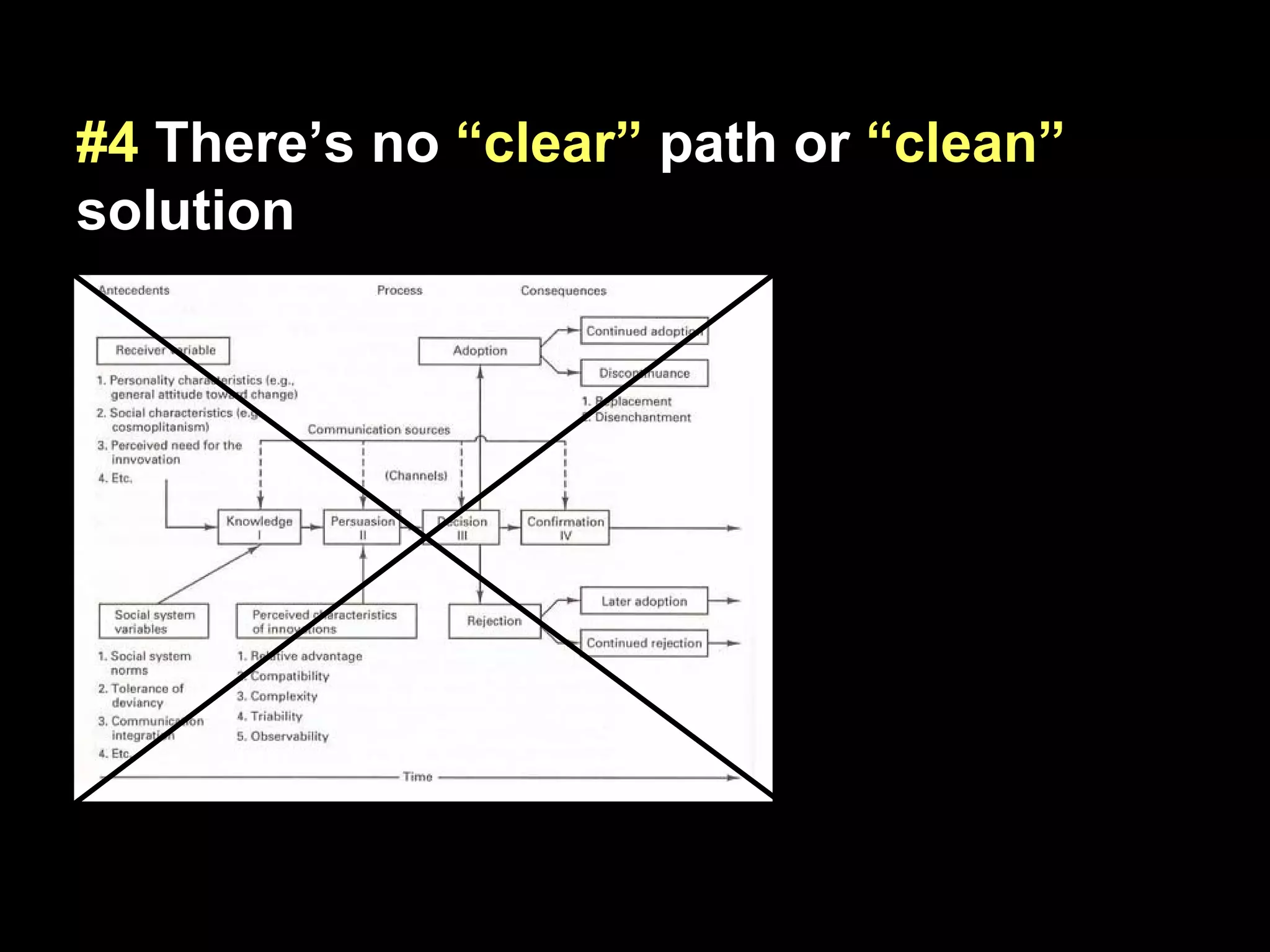 10 Lessons of Innovation - Idris Mootee Keynote