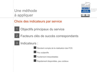 Une méthode
à appliquer
Objectifs principaux du service
1
Choix des indicateurs par service
Facteurs clés de succès correspondants
2
Indicateurs :
3
Rendant compte de la réalisation des FCS
Peu subjectifs
Facilement interprétables
Rapidement disponibles, peu coûteux
 