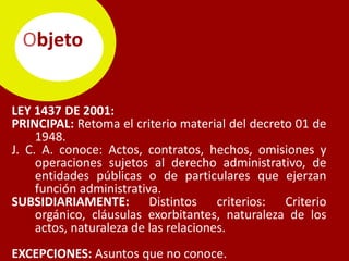 Objeto


LEY 1437 DE 2001:
PRINCIPAL: Retoma el criterio material del decreto 01 de
     1948.
J. C. A. conoce: Actos, contratos, hechos, omisiones y
     operaciones sujetos al derecho administrativo, de
     entidades públicas o de particulares que ejerzan
     función administrativa.
SUBSIDIARIAMENTE: Distintos criterios: Criterio
     orgánico, cláusulas exorbitantes, naturaleza de los
     actos, naturaleza de las relaciones.
EXCEPCIONES: Asuntos que no conoce.
 