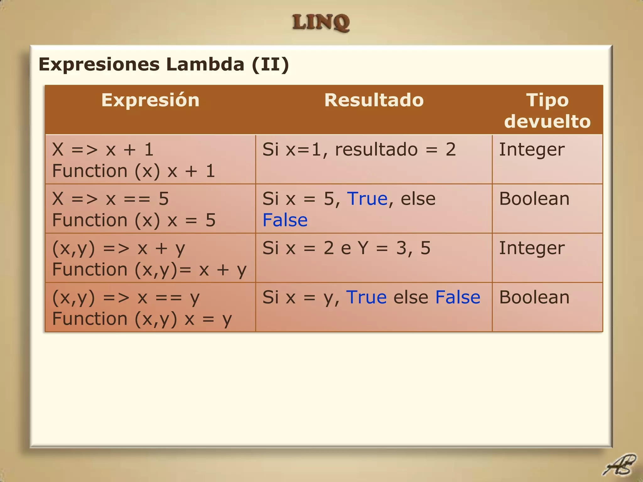 LINQExpresiones Lambda (II)