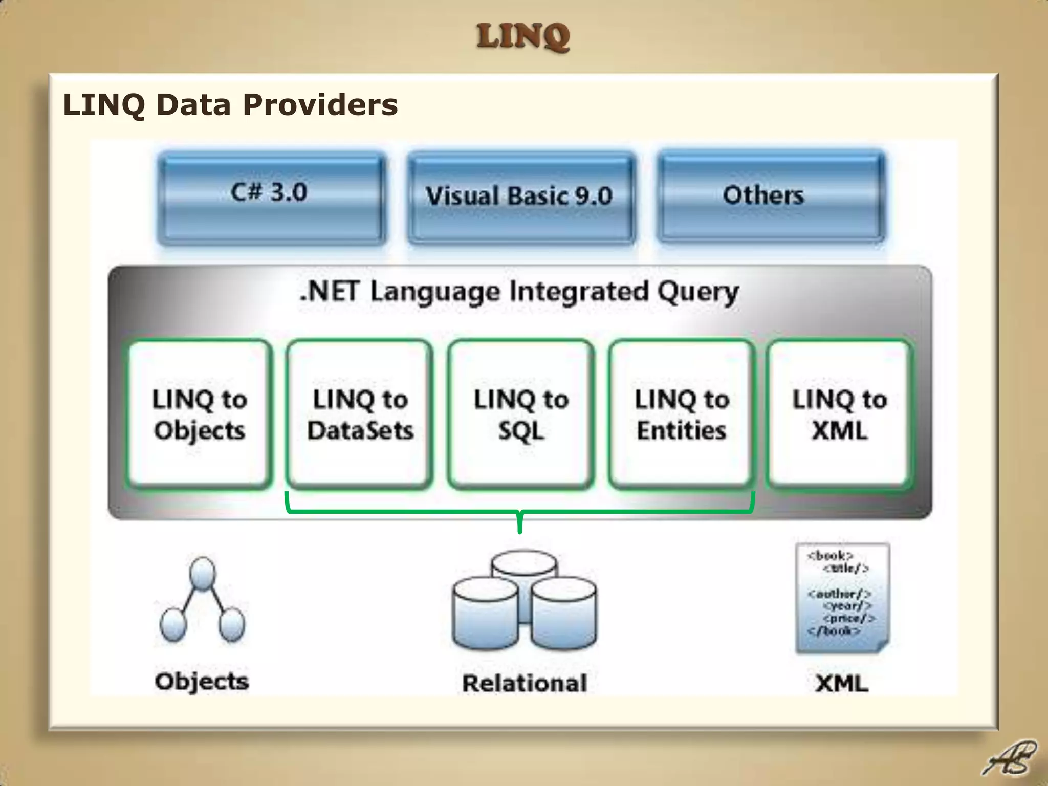 LINQLINQ Data Providers