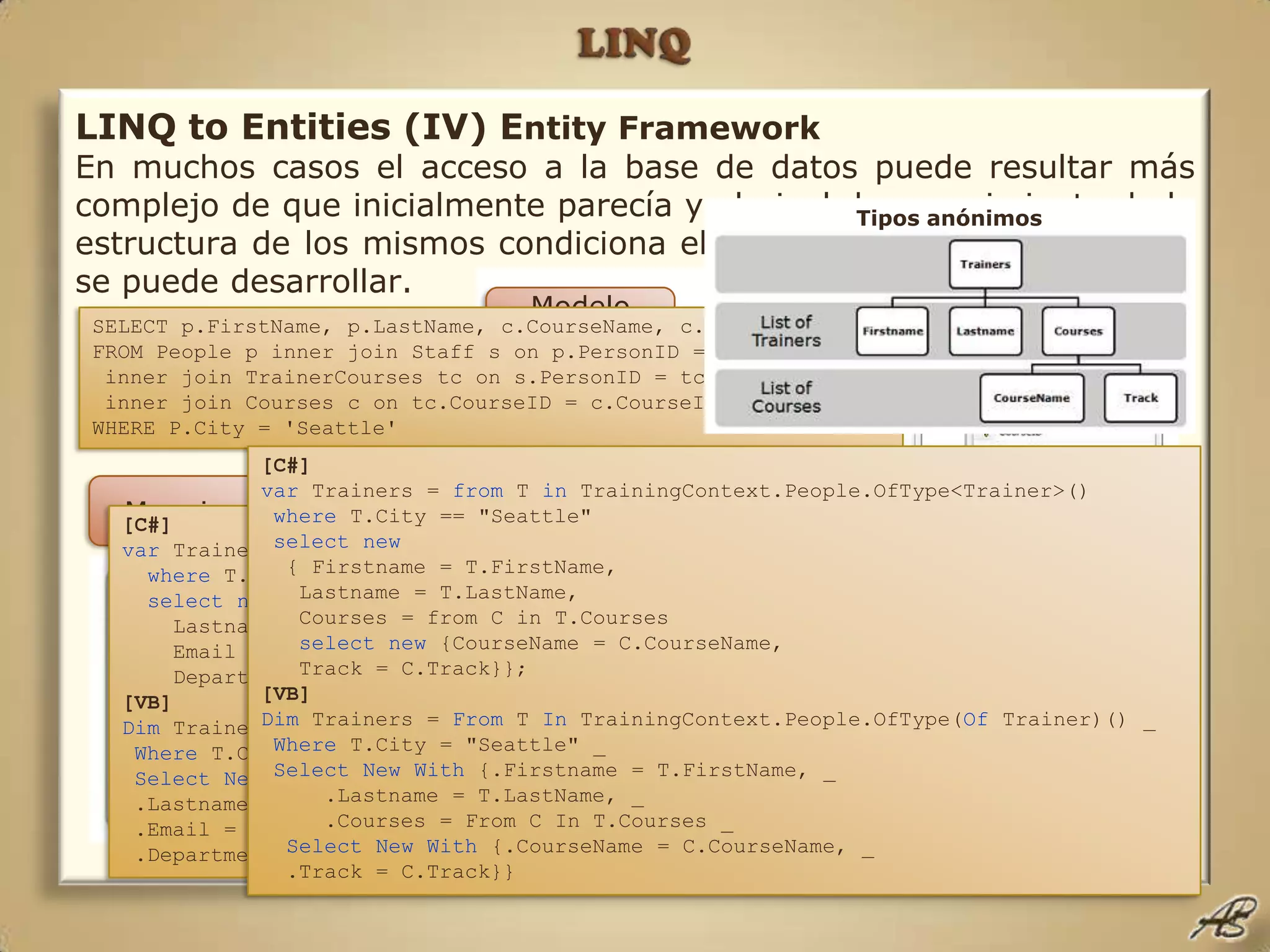 LINQLINQ to Entities (IV) Entity FrameworkEn muchos casos el acceso a la base de datos puede resultar más complejo de que inicialmente parecía y el nivel de conocimiento de la estructura de los mismos condiciona el código y la funcionalidad que se puede desarrollar.Tipos anónimosModelo LógicoSELECT p.FirstName, p.LastName, s.Email, s.Department FROM People p inner join Staff s on p.PersonID =  s.PersonID WHERE p.City = 'Seattle'’SELECT p.FirstName, p.LastName, c.CourseName, c.Track FROM People p inner join Staff s on p.PersonID =  s.PersonID  inner join TrainerCourses tc on s.PersonID = tc.TrainerID  inner join Courses c on tc.CourseID = c.CourseID WHERE P.City = 'Seattle' [C#]var Trainers = from T in TrainingContext.People.OfType<Trainer>() where T.City == "Seattle" selectnew   { Firstname = T.FirstName,    Lastname = T.LastName,    Courses = from C in T.Courses selectnew {CourseName = C.CourseName,    Track = C.Track}}; [VB]Dim Trainers = From T In TrainingContext.People.OfType(Of Trainer)() _ Where T.City = "Seattle" _ SelectNewWith {.Firstname = T.FirstName, _      .Lastname = T.LastName, _      .Courses = From C In T.Courses _ SelectNewWith {.CourseName = C.CourseName, _   .Track = C.Track}} Mapping[C#]var Trainers = from T in TrainingContext.People.OfType<Trainer>() where T.City == "Seattle" selectnew {Firstname = T.FirstName,    Lastname = T.LastName,     Email = T.Email,     Department = T.Department}; [VB]Dim Trainers = From T In TrainingContext.People.OfType(Of Trainer)() _ Where T.City = "Seattle" _ SelectNewWith {.Firstname = T.FirstName, _  .Lastname = T.LastName, _  .Email = T.Email, _  .Department = T.Department} Modelo Conceptual