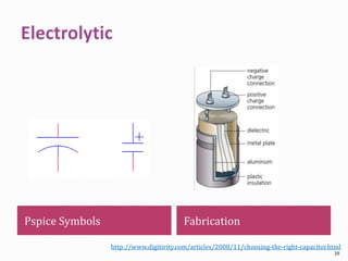 Pspice Symbols Fabrication
http://www.digitivity.com/articles/2008/11/choosing-the-right-capacitor.html
28
 