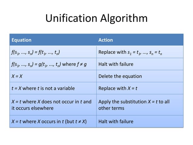 10 logic+programming+with+prolog | PPT