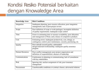 Contingency Float Comprehensive Guide to Project Risk Management in IT Projects | PPTX