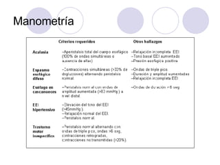 Manometría 