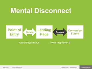 Mental Disconnect
Point of
Entry

Match

Landing
Page

Value Proposition A

@v1ktor

@projectarmy

Broken

Conversion
Funn...