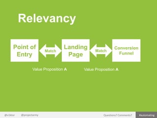 Relevancy
Point of
Entry

Match

Landing
Page

Value Proposition A

@v1ktor

@projectarmy

Match

Conversion
Funnel

Value...