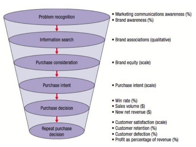 marketing communication strategy