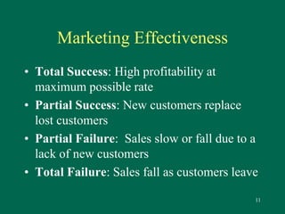 11 
Marketing Effectiveness 
• Total Success: High profitability at 
maximum possible rate 
• Partial Success: New customers replace 
lost customers 
• Partial Failure: Sales slow or fall due to a 
lack of new customers 
• Total Failure: Sales fall as customers leave 
 