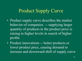 35 
Product Supply Curve 
• Product supply curve describes the market 
behavior of companies -- supplying larger 
quantity of products in the product price is 
raising to higher levels in search of higher 
profits 
• Product innovations -- better products or 
lower product price, causing demand to 
increase and downward shift of supply curve 
 