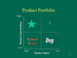 37 
Product Portfolio 
High Low 
Market Share 
High 
Low 
? 
Market Growth Rate 
 