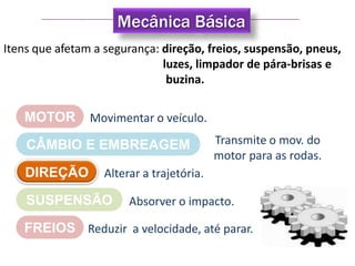 Mecânica Básica
Itens que afetam a segurança: direção, freios, suspensão, pneus,
                              luzes, limpador de pára-brisas e
                               buzina.

   MOTOR        Movimentar o veículo.

    CÂMBIO E EMBREAGEM                     Transmite o mov. do
                                           motor para as rodas.
    DIREÇÃO        Alterar a trajetória.

    SUSPENSÃO           Absorver o impacto.

   FREIOS Reduzir a velocidade, até parar.
 