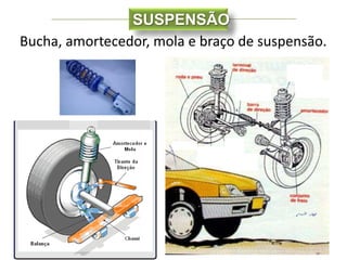 SUSPENSÃO
Bucha, amortecedor, mola e braço de suspensão.
 