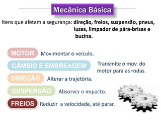 Mecânica Básica
Itens que afetam a segurança: direção, freios, suspensão, pneus,
                              luzes, limpador de pára-brisas e
                               buzina.

   MOTOR        Movimentar o veículo.

    CÂMBIO E EMBREAGEM                     Transmite o mov. do
                                           motor para as rodas.
    DIREÇÃO        Alterar a trajetória.

    SUSPENSÃO           Absorver o impacto.

   FREIOS Reduzir a velocidade, até parar.
 