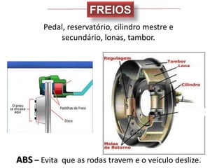 FREIOS
       Pedal, reservatório, cilindro mestre e
           secundário, lonas, tambor.




ABS – Evita que as rodas travem e o veículo deslize.
 