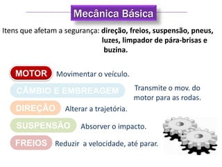Mecânica Básica
Itens que afetam a segurança: direção, freios, suspensão, pneus,
                              luzes, limpador de pára-brisas e
                               buzina.

   MOTOR        Movimentar o veículo.

    CÂMBIO E EMBREAGEM                     Transmite o mov. do
                                           motor para as rodas.
    DIREÇÃO        Alterar a trajetória.

    SUSPENSÃO           Absorver o impacto.

   FREIOS Reduzir a velocidade, até parar.
 