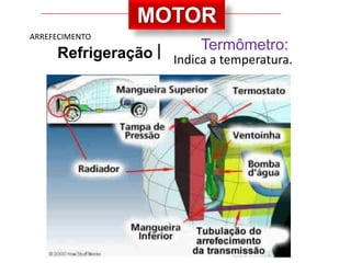MOTOR
ARREFECIMENTO
                        Termômetro:
     Refrigeração   Indica a temperatura.
 