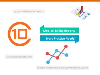 Automated Revenue Reports
Decreasing Denied Claims
Reliable And Efficient Business Intelligence System
Medical Billing Reports
Every Practice Needs!
 