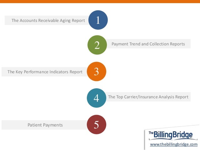 10 Medical Billing Reports Every Medical Practice Needs