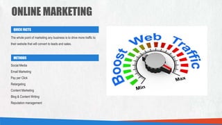 ONLINE MARKETING
QUICK FACTS
METHODS
The whole point of marketing any business is to drive more traffic to
their website that will convert to leads and sales.
Social Media
Email Marketing
Pay per Click
Retargeting
Content Marketing
Blog & Content Writing
Reputation management
 