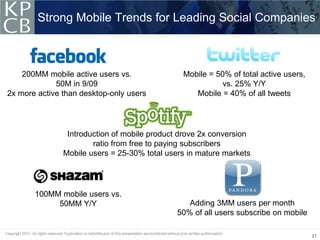 Strong Mobile Trends for Leading Social Companies



    200MM mobile active users vs.              Mobile = 50% of total active users,
             50M in 9/09                                  vs. 25% Y/Y
2x more active than desktop-only users            Mobile = 40% of all tweets




                Introduction of mobile product drove 2x conversion
                       ratio from free to paying subscribers
               Mobile users = 25-30% total users in mature markets




       100MM mobile users vs.
            50MM Y/Y                             Adding 3MM users per month
                                              50% of all users subscribe on mobile

                                                                                     21
 