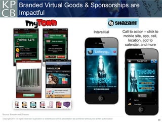 Branded Virtual Goods & Sponsorships are
                Impactful

                                        Interstitial   Call to action – click to
                                                       mobile site, app, call,
                                                          location, add to
                                                        calendar, and more




Source: Booyah and Shazam.

                                                                               30
 