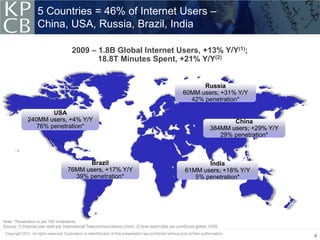 5 Countries = 46% of Internet Users –
                  China, USA, Russia, Brazil, India

                                     2009 – 1.8B Global Internet Users, +13% Y/Y(1);
                                            18.8T Minutes Spent, +21% Y/Y(2)


                                                                                                         Russia
                                                                                                   60MM users; +31% Y/Y
                                                                                                     42% penetration*

                     USA
             240MM users, +4% Y/Y                                                                                        China
                76% penetration*                                                                                  384MM users; +29% Y/Y
                                                                                                                     29% penetration*



                                          Brazil                                                           India
                                   76MM users, +17% Y/Y                                             61MM users; +18% Y/Y
                                     39% penetration*                                                  5% penetration*




Note: *Penetration is per 100 inhabitants.
Source: 1) Internet user stats per International Telecommunications Union; pertime spent data per comScore global 12/09. time spent data per comScore global 12/09.
                                               Source: 1) Internet user stats 2) International Telecommunications Union; 2)
                                                                                                                                                                      9
 