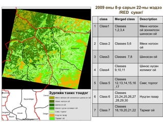 2009 оны 8-р сарын 22-ны мэдээ
           /RED суваг/
    class     Merged class     Description

1   Class1    Classes          Мөнх ногоон
              1,2,3,4          ой зонхилсон
                               шинэсэн ой


2   Class 2   Classes 5,6      Мөнх ногоон
                               ой

3   Class3    Classes 7,8      Шинэсэн ой

              Classes          Шинэс хүсан
4   Class4    9,10,11          холимог ой

              Classes
5   Class 5   12,13,14,15,16   Сөөг, торлог
              ,17
              Classes
6   Class 6   23,24,25,26,27   Нүцгэн газар
              ,28,29,30
              Classes
7   Class 7   18,19,20,21,22   Тармаг ой
 