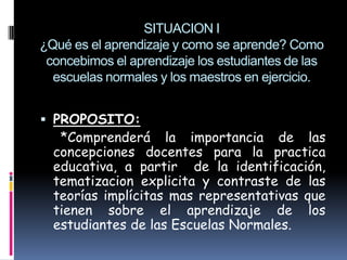 SITUACION I
¿Qué es el aprendizaje y como se aprende? Como
 concebimos el aprendizaje los estudiantes de las
  escuelas normales y los maestros en ejercicio.


 PROPOSITO:
   *Comprenderá la importancia de las
  concepciones docentes para la practica
  educativa, a partir de la identificación,
  tematizacion explicita y contraste de las
  teorías implícitas mas representativas que
  tienen sobre el aprendizaje de los
  estudiantes de las Escuelas Normales.
 