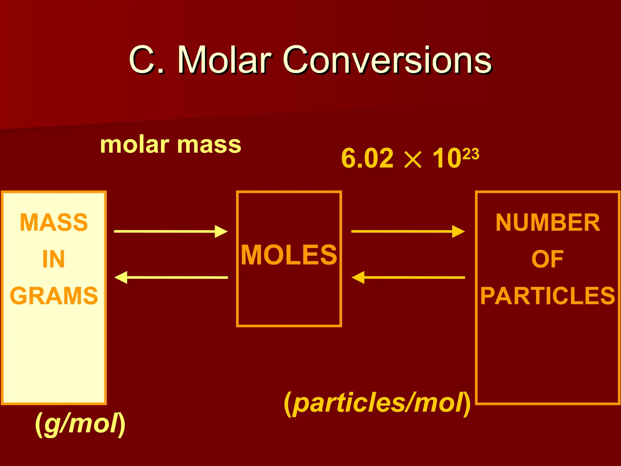 10-MOLES-MOLAR-MASS-AND-AVOGADROS-NUMBER.ppt