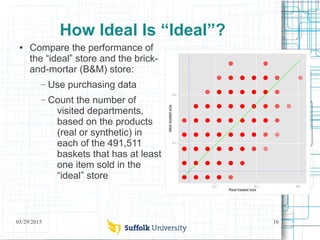 05/29/2015 16
How Ideal Is “Ideal”?
● Compare the performance of
the “ideal” store and the brick-
and-mortar (B&M) store:
...