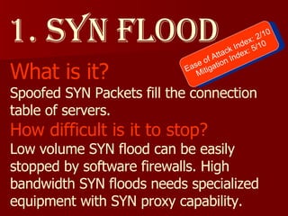 What is it? Spoofed SYN Packets fill the connection table of servers. How difficult is it to stop? Low volume SYN flood can be easily stopped by software firewalls. High bandwidth SYN floods needs specialized equipment with SYN proxy capability. 1. SYN Flood Ease of Attack Index: 2/10 Mitigation Index: 5/10 