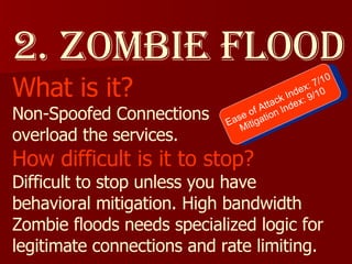 2. Zombie Flood What is it? Non-Spoofed Connections  overload the services. How difficult is it to stop? Difficult to stop unless you have behavioral mitigation. High bandwidth Zombie floods needs specialized logic for legitimate connections and rate limiting. Ease of Attack Index: 7/10 Mitigation Index: 9/10 