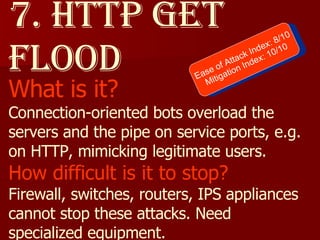 7. http get flood What is it? Connection-oriented bots overload the servers and the pipe on service ports, e.g. on HTTP, mimicking legitimate users. How difficult is it to stop? Firewall, switches, routers, IPS appliances cannot stop these attacks. Need specialized equipment. Ease of Attack Index: 8/10 Mitigation Index: 10/10 