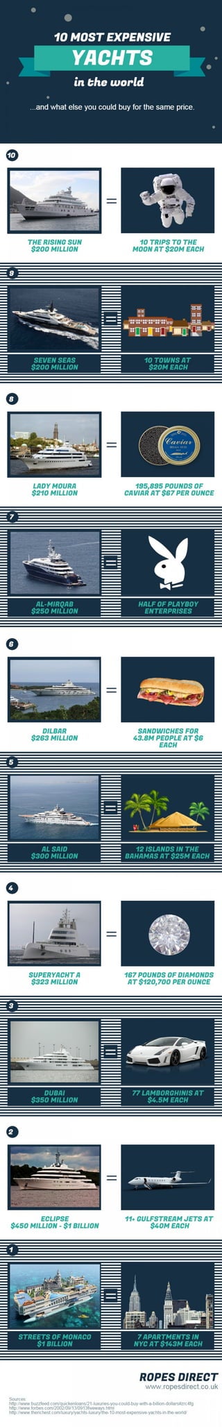 10 Most Expensive Yachts in the World