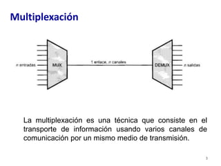 Multiplexacion 10-Multiplexacion_Redes_y_Comunicacion.pdfpdf | PDF