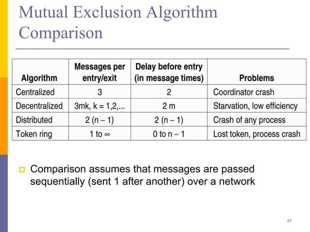 Mutual Exclusion in Distributed Memory Systems | PPTX