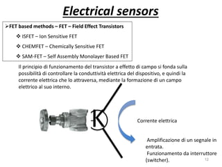 12 
Electrical sensors 
FET based methods – FET – Field Effect Transistors 
 ISFET – Ion Sensitive FET 
 CHEMFET – Chemically Sensitive FET 
 SAM-FET – Self Assembly Monolayer Based FET 
Il principio di funzionamento del transistor a effetto di campo si fonda sulla 
possibilità di controllare la conduttività elettrica del dispositivo, e quindi la 
corrente elettrica che lo attraversa, mediante la formazione di un campo 
elettrico al suo interno. 
K Corrente elettrica 
Amplificazione di un segnale in 
entrata. 
Funzionamento da interruttore 
(switcher). 
 