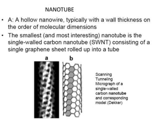 NANOTUBE 
 