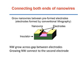 NW grow across gap between electrodes 
Growing NW connect to the second electrode 
 