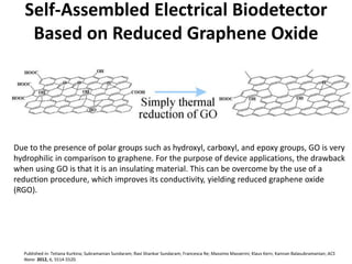 Self-Assembled Electrical Biodetector 
Based on Reduced Graphene Oxide 
Due to the presence of polar groups such as hydroxyl, carboxyl, and epoxy groups, GO is very 
hydrophilic in comparison to graphene. For the purpose of device applications, the drawback 
when using GO is that it is an insulating material. This can be overcome by the use of a 
reduction procedure, which improves its conductivity, yielding reduced graphene oxide 
(RGO). 
Published in: Tetiana Kurkina; Subramanian Sundaram; Ravi Shankar Sundaram; Francesca Re; Massimo Masserini; Klaus Kern; Kannan Balasubramanian; ACS 
Nano 2012, 6, 5514-5520. 
 