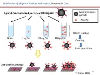 Magnetic nano - 
particle 
Analyte 
45 
Stabilization of Magnetic Particles with various Streptavidin Conc. 
10 min reaction 
None 1 ng/ml 100 ng/ml 100 mg/ml 
Anti-analyte Antibody 
Cleaning 
5 min deposition 
T. Osaka, 2006 
Ligand-functionalized 
 