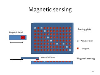 Activated pixel 
46 
Magnetic sensing 
Magnetic head 
Magnetic field sensor 
Sensing plate 
Idle pixel 
Magnetic sensing 
 