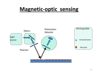 47 
Magnetic-optic sensing 
Sensing plate 
Activated pixel 
Idle pixel 
Light 
source 
Polarizer 
Polarization 
Detector 
Optics 
 