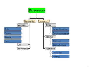 8 
Biosensors 
Bio-receptor Transducer 
Molecular 
DNA 
Protein 
Glucose 
Etc….. Electronic 
Cell 
Bio-mimetic 
Optical 
Bio-luminescence 
Photoluminescence 
Electrical 
Electrochemical 
Mechanical 
Resonance 
Bending 
 
