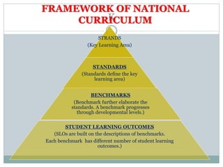 10 national curriculum 2006 by robeela shabir | PPT