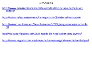 INFOGRAFÍA
http://www.managementsincorbata.com/la-clave-de-una-negociacion-
exitosa/
http://www.tideca.net/content/la-negociaci%C3%B3n-primera-parte
http://www.cem.itesm.mx/derecho/cenca/HTML/preguntasnegociacion.ht
ml
http://salvadorfigueros.com/guia-rapida-de-negociacion-para-pymes/
http://www.negociaccion.net/negociacion-estrategica/negociacion-desigual
 